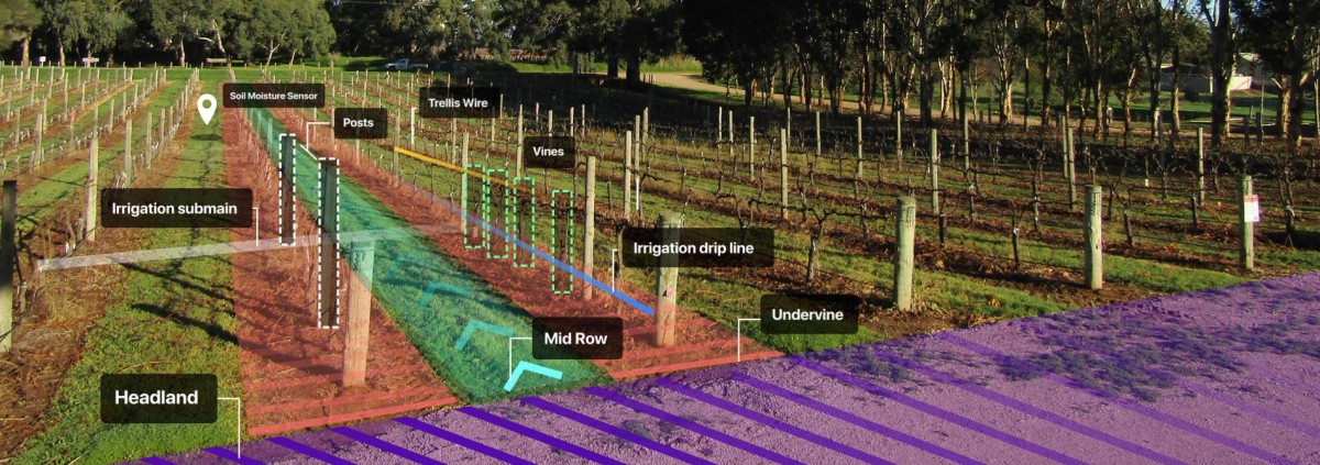 An image of a vine row with highlighted sections to show the component parts of headland, irrigation submain, soil moisture sensor, posts, trellis wire, vines, irrigation drip line, midrow and undervine